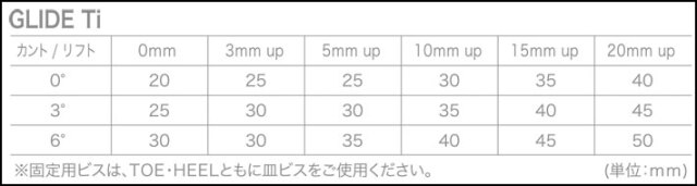 予約商品] 26-27 ACT GEAR ビンディング アクトギア GLIDE Ti グライド