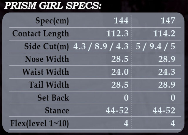 予約商品] 26-27 ALLIAN スノーボード アライアン PRISM GIRL プリズム