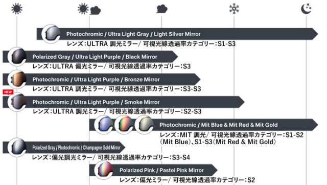 予約商品] 26-27 DICE GOGGLES ゴーグル ダイス BANK バンク BK64570