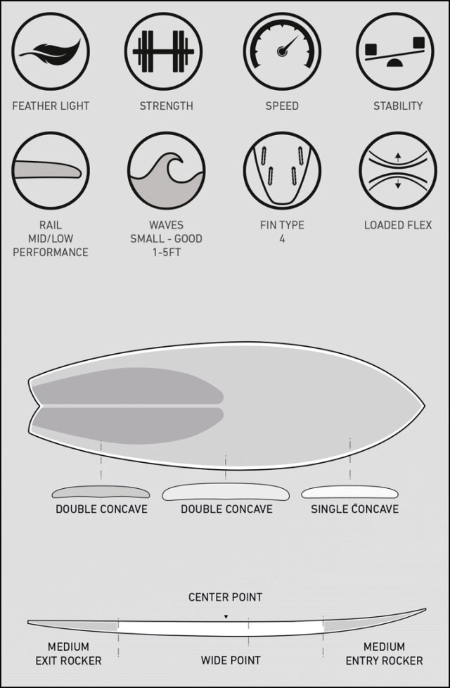 即出荷] 世界限定400本 FIREWIRE SURFBOARDS ファイヤーワイヤー