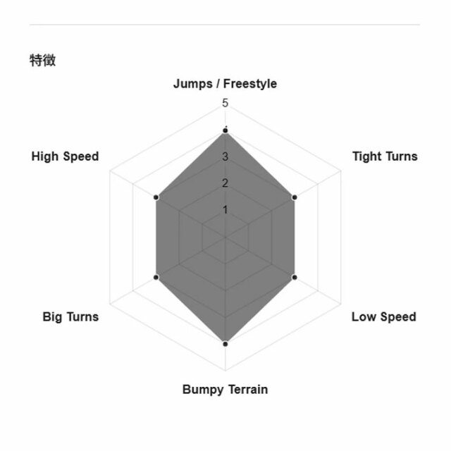 予約商品] 26-27 GENTEMSTICK ゲンテンスティック BABY MANTARAY 148cm