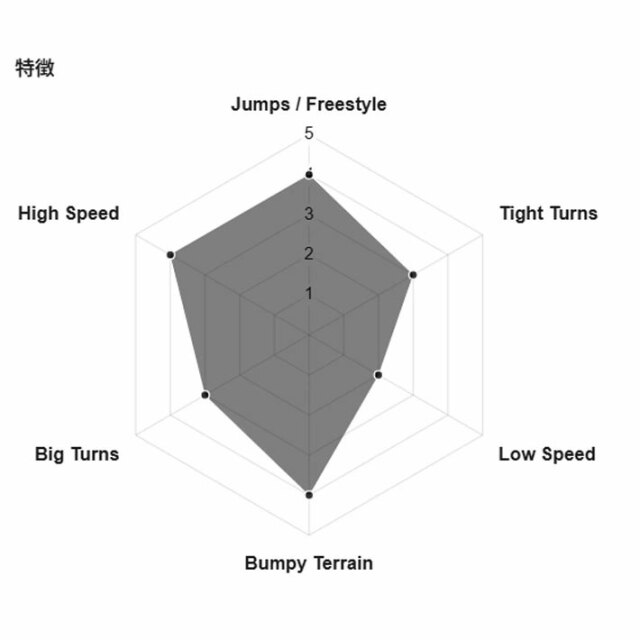 予約商品] 26-27 GENTEMSTICK ゲンテンスティック BABY MANTARAY HARD