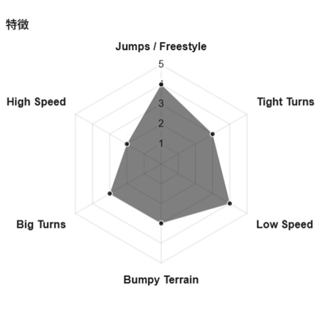 予約商品] 26-27 GENTEMSTICK ゲンテンスティック DRIFTER ドリフター