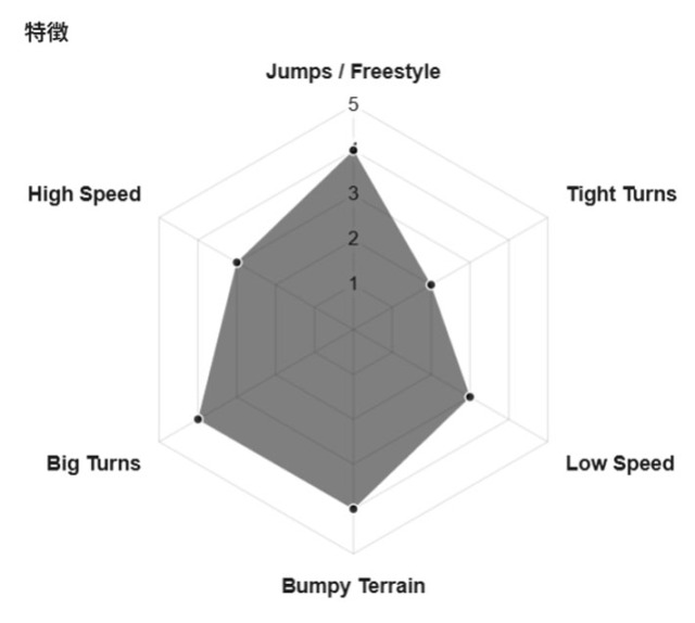 予約商品] 26-27 GENTEMSTICK ゲンテンスティック GIANT MANTARAY