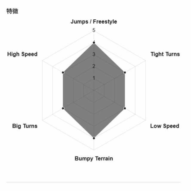 予約商品] 26-27 GENTEMSTICK ゲンテンスティック MANTARAY 154cm