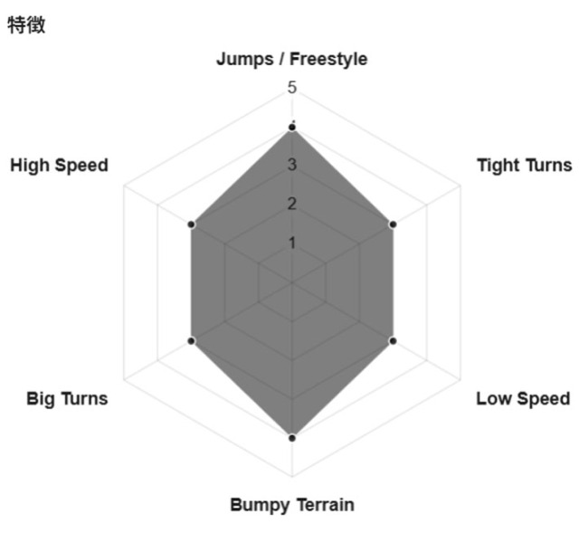 予約商品] 26-27 GENTEMSTICK ゲンテンスティック MANTARAY 145 145cm