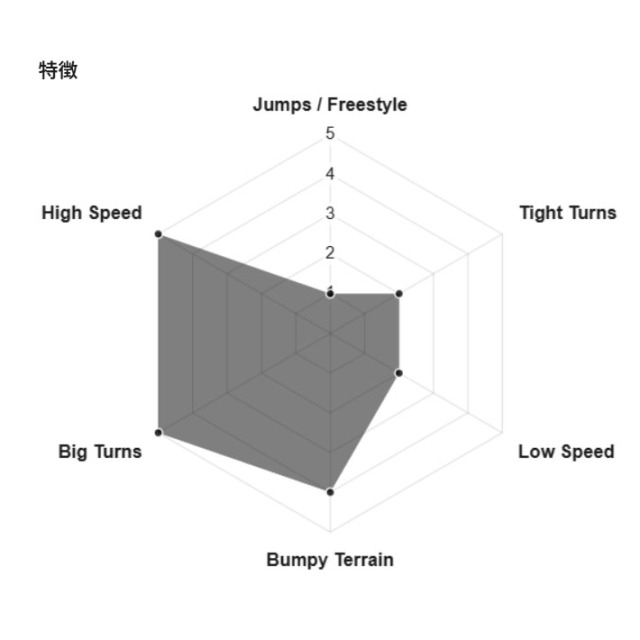 予約商品] 26-27 GENTEMSTICK ゲンテンスティック TRINITY 156cm