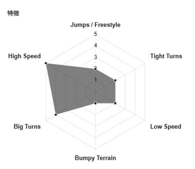 予約商品] 26-27 GENTEMSTICK ゲンテンスティック T.T 160 160cm TT