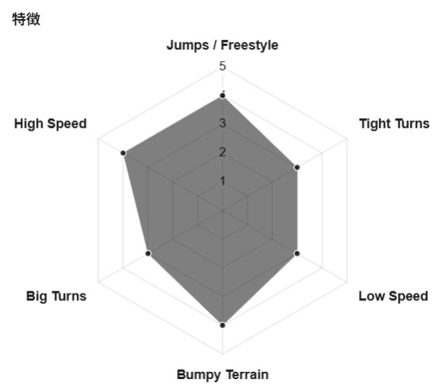 予約商品] 26-27 GENTEMSTICK ゲンテンスティック XY 153 153cm