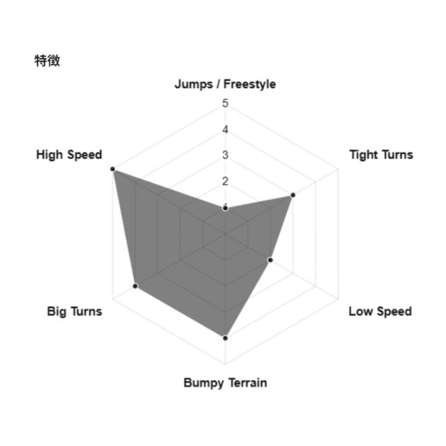予約商品] 26-27 GENTEMSTICK ゲンテンスティック ZEPHYR 160 160cm