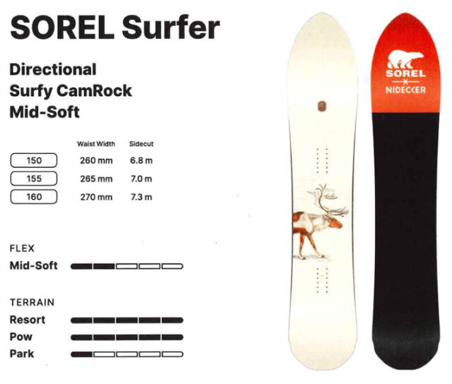 予約商品] 26-27 NIDECKER ナイデッカー スノーボード SOREL Surfer