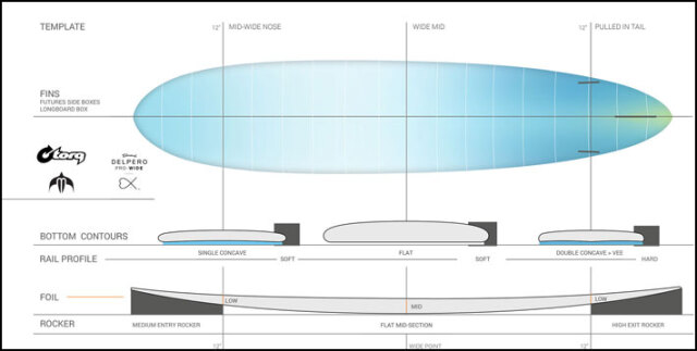 2026 torq surfboard トルク サーフボード DELPERO PRO WIDE 9'1
