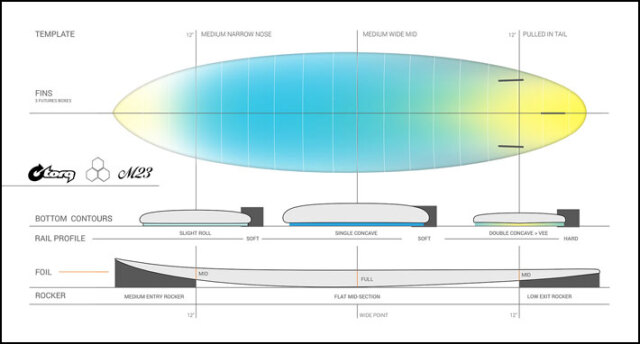 2026 torq surfboard トルク サーフボード X-LITE M23 6'8 [Graphite