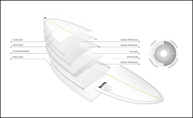 2026 torq surfboard トルク サーフボード PINLINE DESIGN MOD FISH 6