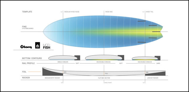 2026 torq surfboard トルク サーフボード PINLINE DESIGN MOD FISH 6