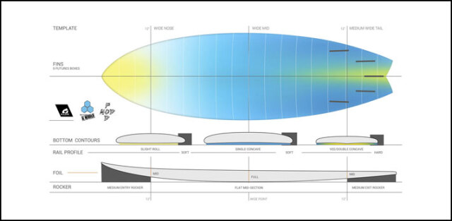 2026 torq surfboard トルク サーフボード X-LITE PODMOD 6'2