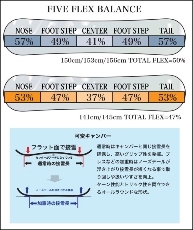 予約商品] 26-27 WRX SB スノーボード ダブルアールエックス Mk-CW