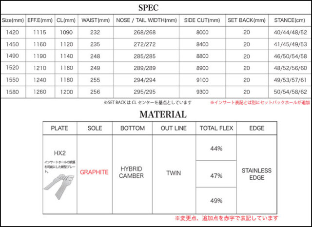 予約商品] 26-27 WRX SB スノーボード ダブルアールエックス Mk-S／Mk