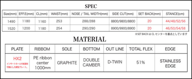 予約商品] 26-27 WRX SB スノーボード ダブルアールエックス BEAST