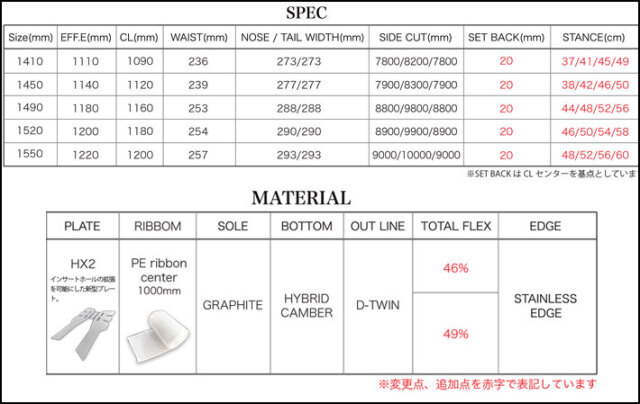 予約商品] 26-27 WRX SB スノーボード ダブルアールエックス Mk-U