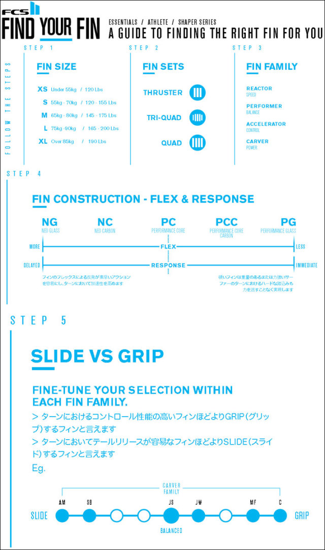 店内ポイント20倍中!!] FCS2 FIN エフシーエス2 フィン CI KEEL TWIN 