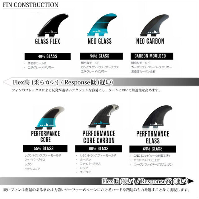 店内ポイント20倍中!!] FCS2 FIN エフシーエス2 フィン ロング