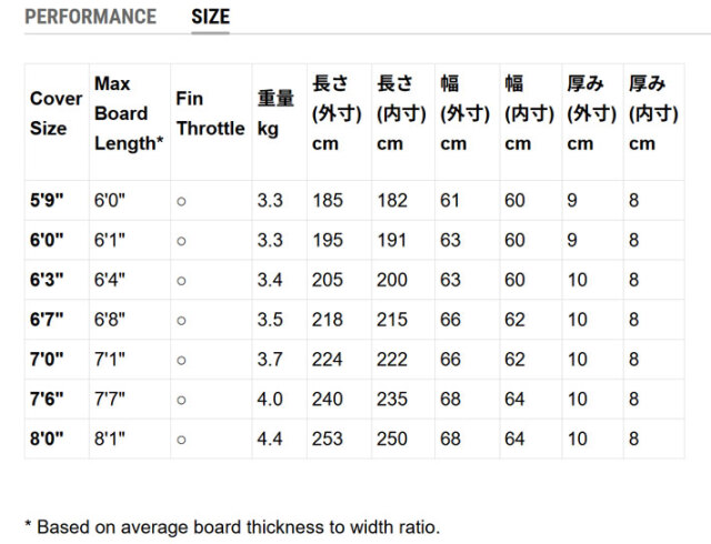 FCS エフシーエス サーフボードケース TRAVEL1 [6'3] FUN BOARD ファン