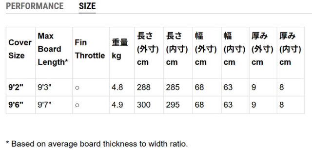 FCS エフシーエス サーフボードケース TRAVEL1 [9'6] LONG BOARD