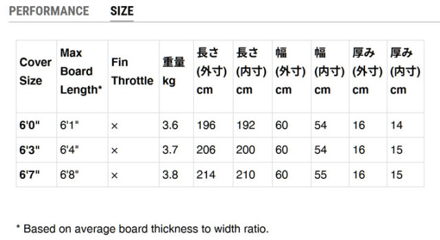 FCS エフシーエス サーフボードケース TRAVEL2 [6'0] ALL PURPOSE