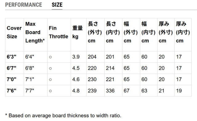 FCS サーフボード ハードケース TRAVEL2 ファンボード [6'3