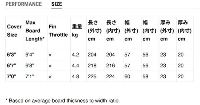 FCS サーフボード ハードケース TRAVEL3 [7'0] ALL PURPOSE ショート