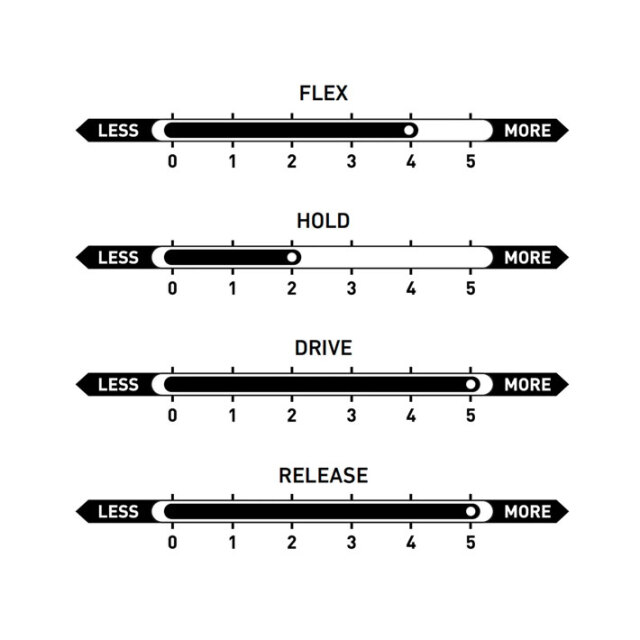 FIREWIRE MACHADO GROOVE 3FIN SET サーフィン フィン ファイヤー