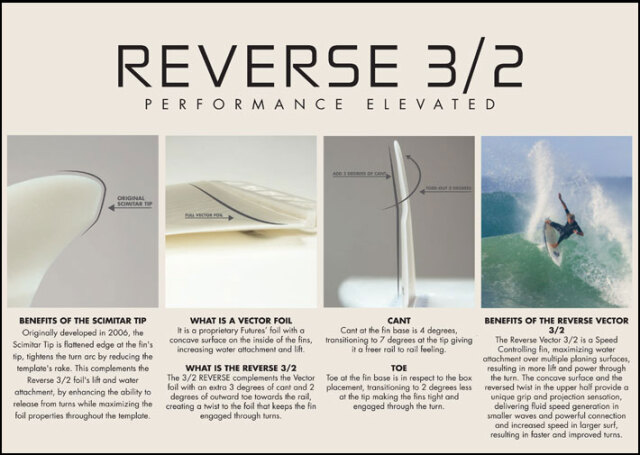 FUTURES FIN フューチャーフィン EN REVERSE 3/2 TWIN リバース