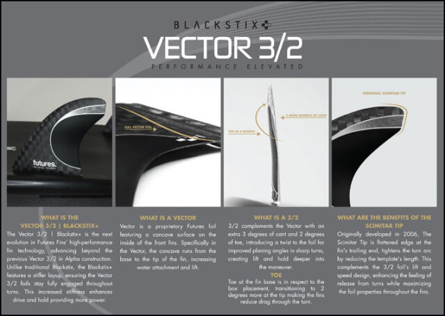 futures. フューチャーフィン VECTOR 3／2 BLACKSTIX ベクター TRI FIN 