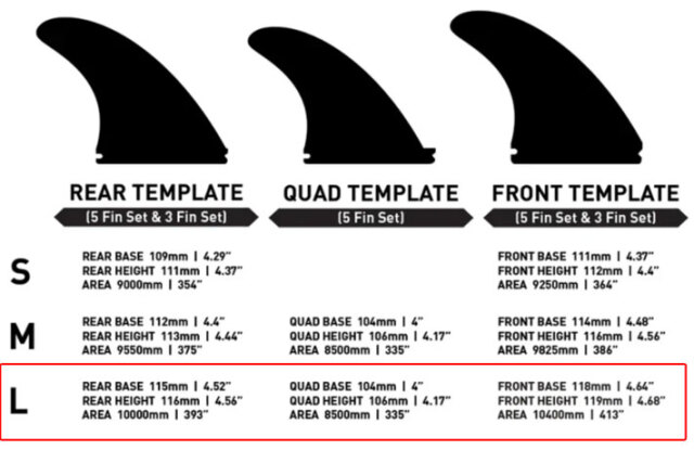 8月11日13時までポイント10倍】 TRIショートボード用フィン Firewire
