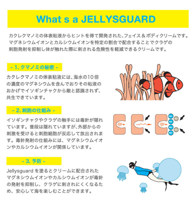 JELLYS GUARD ジェリーズガード SUN SCREEN PLUS SPF 50+ 50ml PA++++