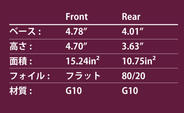ショートボード用フィン NVS Fin ネイクド バイキング サーフ