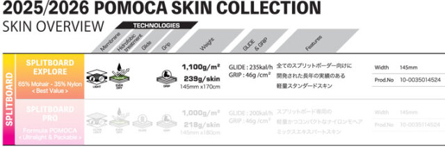 予約商品] POMOCA ポモカ SPLITBOARD EXPLORE スプリットボード