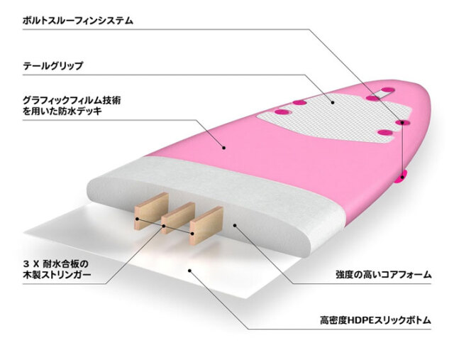 HELLO KITTY × Wavestorm ハローキティ ウェーブストーム サーフボード