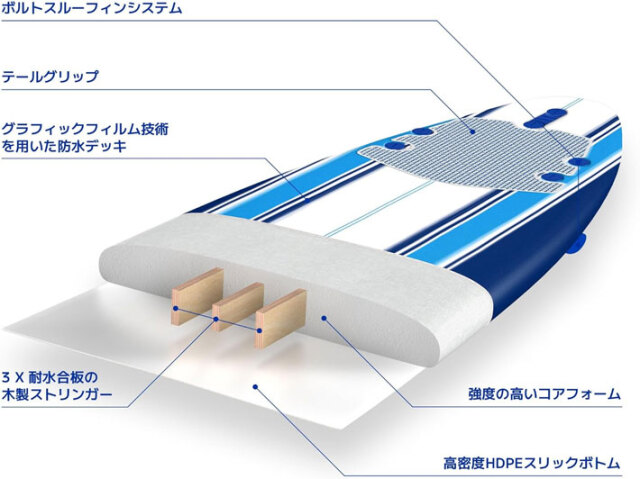 【新品　ソフトボード】ウエーブストームショートボード　長さ172㎝　4フィン Wavestorm ウェーブストーム サーフボード [9'0”] ロングボード ソフト