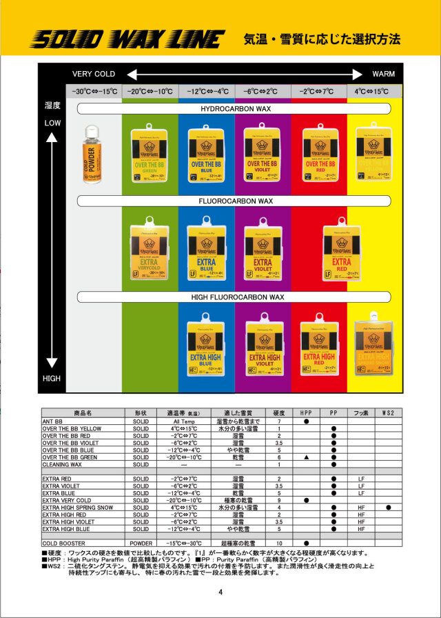 ホットワックス マツモトワックス アイロン マツモトワックス LIQUID STARTER SET スノーボード ワックス WAX ベースワックス リムーバー 25-26モデル MM K28 2526 ワックス オンラインストア 通販