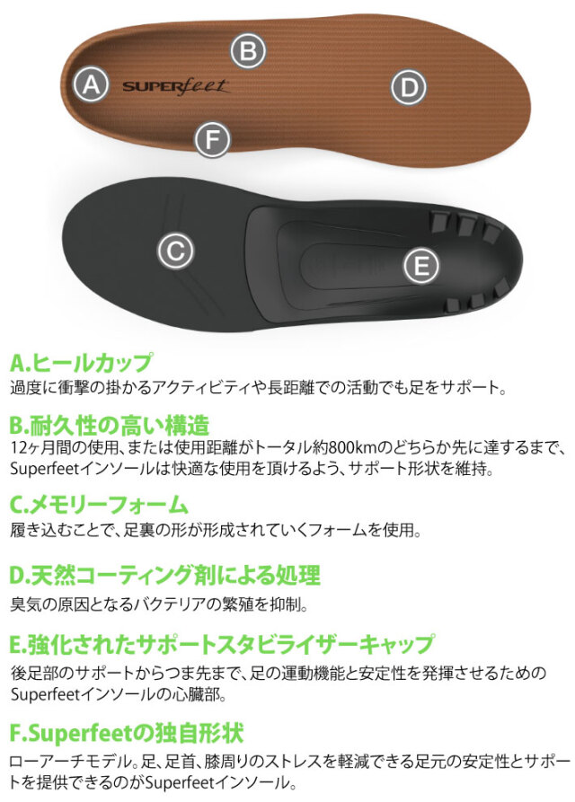 SUPER FEET スーパーフィート COPPER DMP インソール トリムフィット
