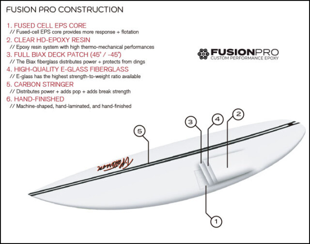 SURFTECH サーフテック サーフボード TIMMY PATTERSON SYNTHETIC 84 5