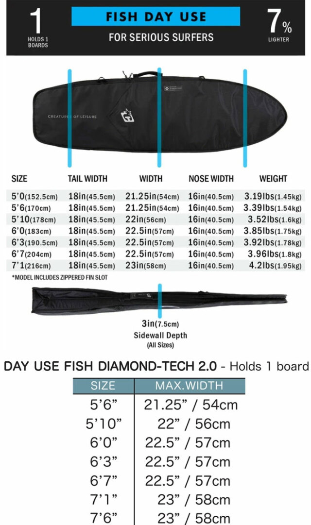 2026 クリエイチャー DAY USE RETRO/FISH DIAMOND-TECH 2.0 [6'3