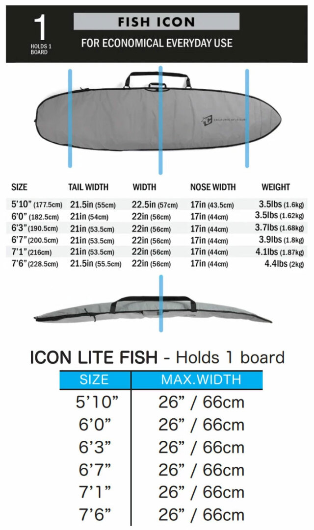 2026 クリエイチャー ICON LITE BOARD COVERS RETRO/FISH [5'10