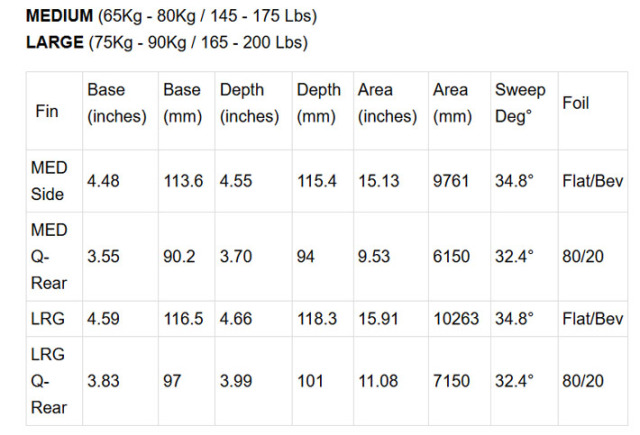 25 FCS2 フィン Sharp Eye シャープアイ トライクアッド スラスター