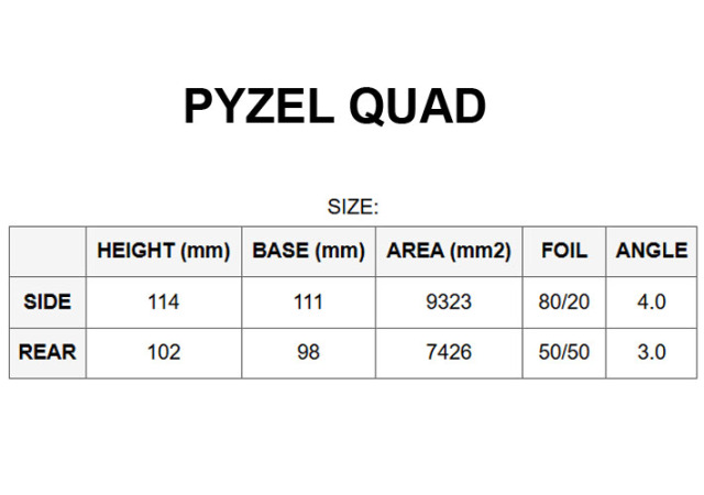 ショートボード用フィン futures. Pyzel Padillac Quad フューチャー