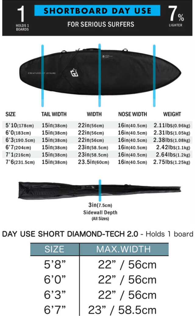 2026 DAY USE SHORT DIAMOND-TECH 2.0 [6'3] サーフボードケース
