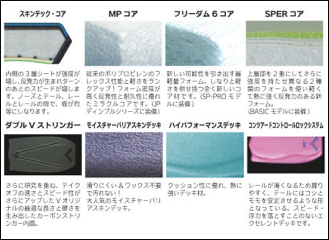 DIMOS SPORT ボディーパネル左右 Used board – DHD SURF JAPAN