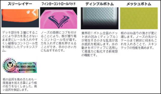 2026 ボディーボード V-BODYBOARDS ブイボディーボード SP-PRO10